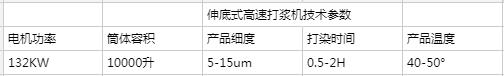 伸底式高速打漿機技術參數(shù).jpg